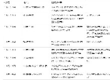 連續(xù)3日6省發(fā)現(xiàn)！進(jìn)口冷鏈成焦點(diǎn)！