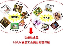無毒無害的功能性食品引發(fā)年輕人“養(yǎng)生”熱潮！